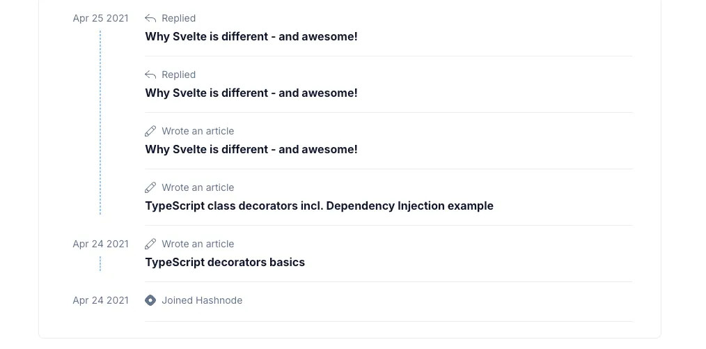 My first blog post on Hashnode