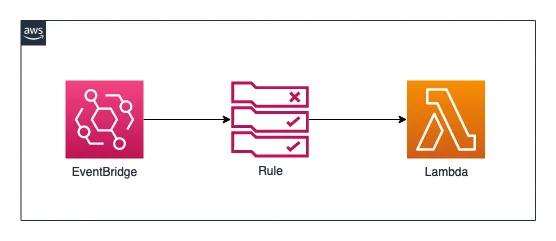 scheduled-lambda.png