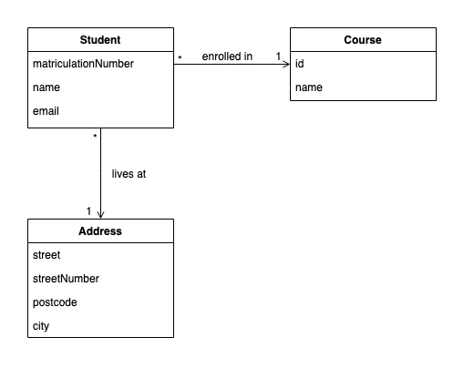 entities-and-vo.png