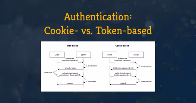 Authentication: Cookie- vs. Token-based