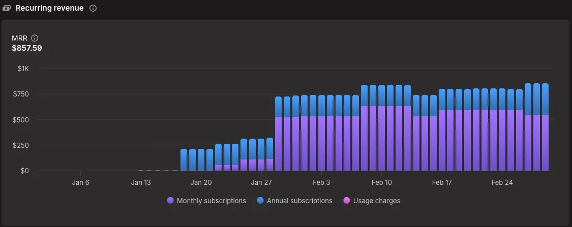Fraud Falcon MRR 2025